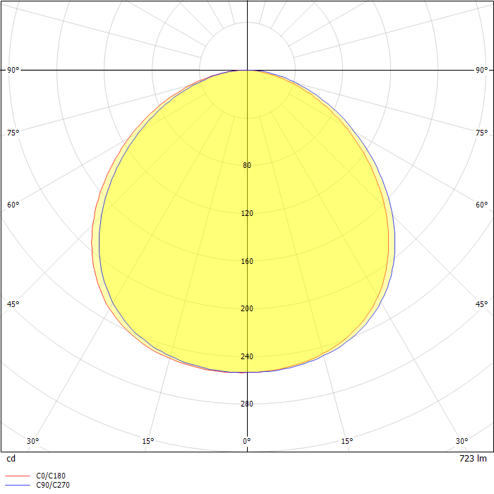 HLB4 LED 4" MicroEdge™ Direct Mount Downlight