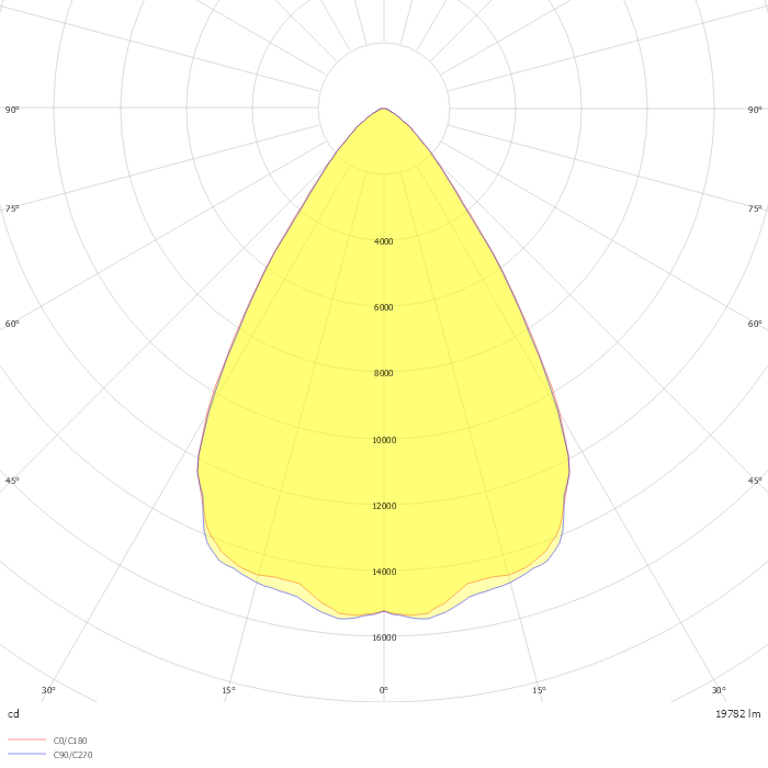 SMART [4] 2M HACCP SYMM 60° 125W 840 GR-RAL7035