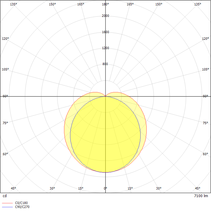 LUGLINE LB LED 64W 7100lm 4000K white STANDARD