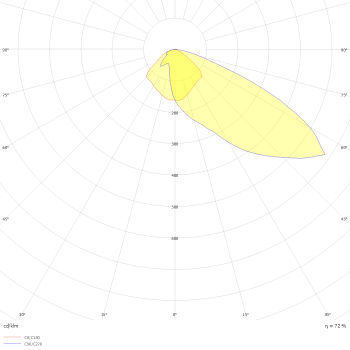 ATHLON Optic