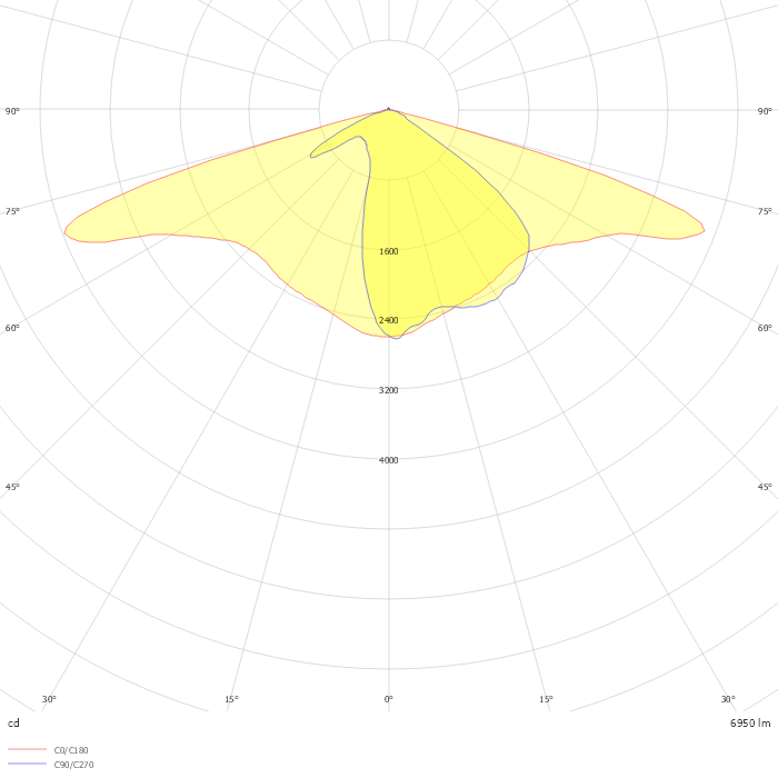 EVELUX M 48/310/730 WR2