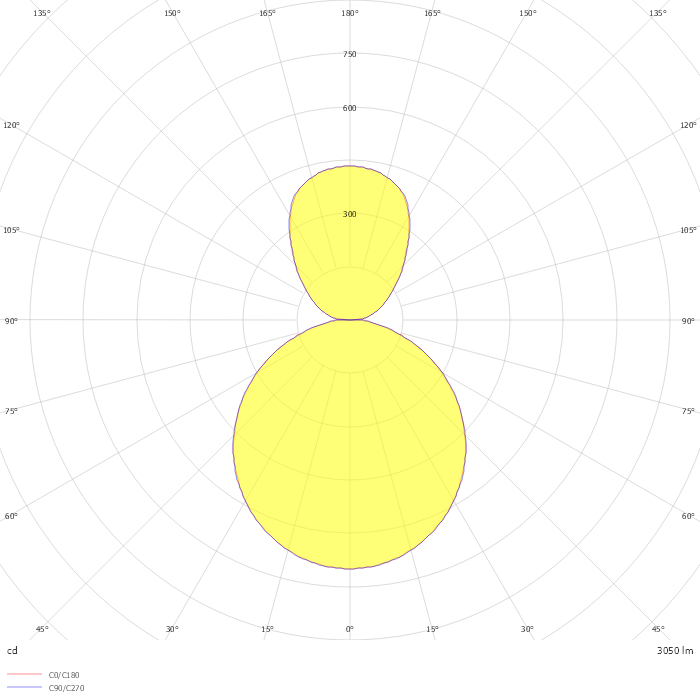 Rundo24 290-241K-10GEM3/830, B