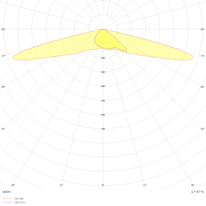 UniStreet gen2 Solar VGP283 T25 1 xLED27-4S/740 DM50