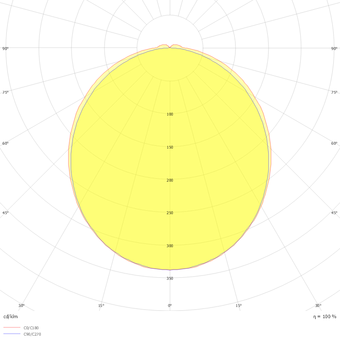 View Black 720lm 3000K Ra>90 Trailing edge dimming