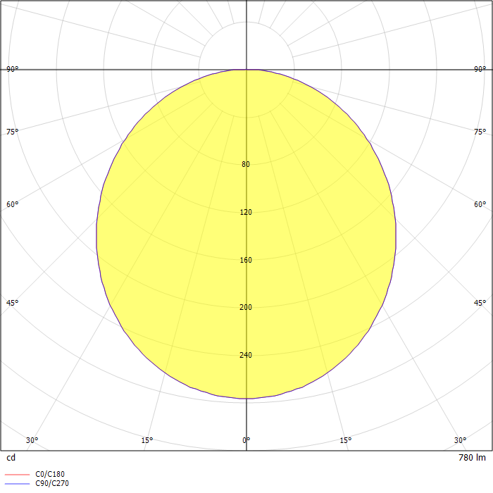Basic Superflat Semi Recessed - L7