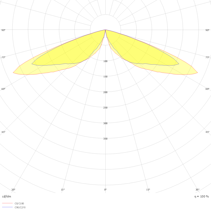 LTX