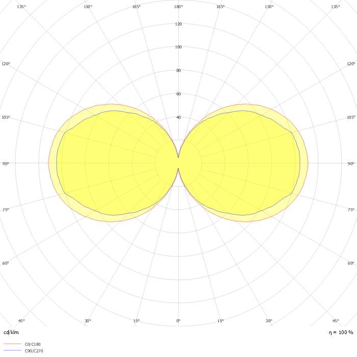 Circular Outward ø600 Recessed