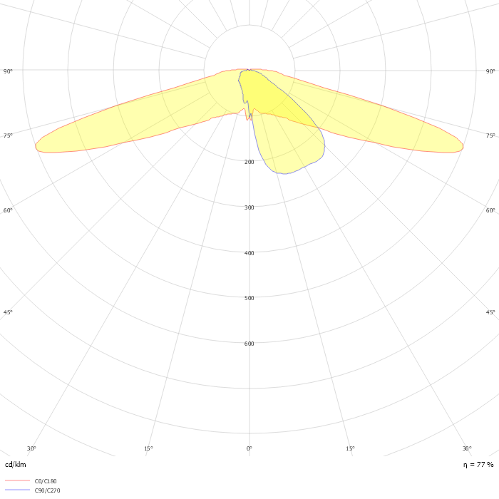 TownTune CCB BDP275 T25 1 xLED74-4S/830 DM65
