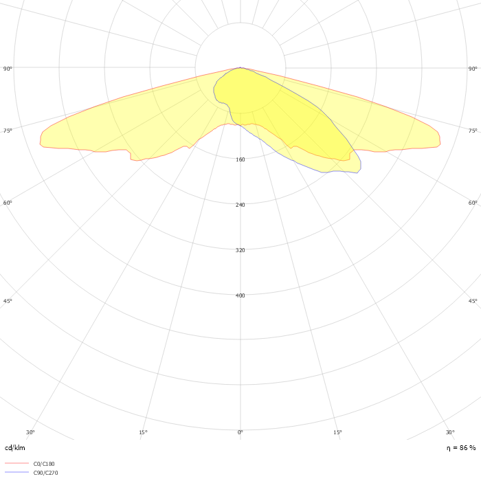 Iridium gen4 BGP501 PCC T25 1 xLED35-4S/740 DW52