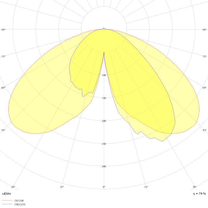 Metronomis LED Torch BDS650 T25 1 xLED70-4S/722 MDM DF