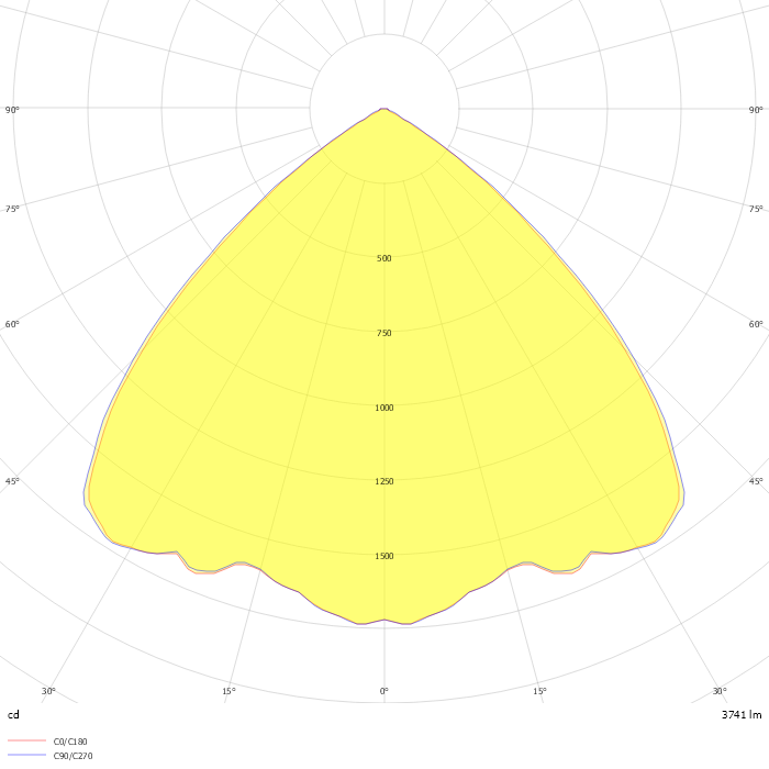 PTECD L40 LE3 & PTECD R *