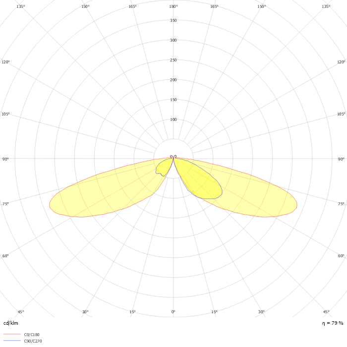 CityClassic gen2 BDP511 T25 1 xLED35-4S/830 DW50 DF-S