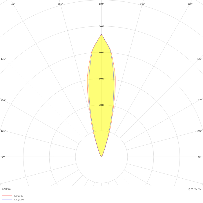 Mini QUARK Round - CC (DMX)