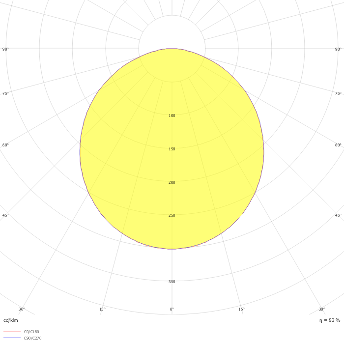 RUBIN CLEAN-ECO LED 3900 SHM EDD IP65 34 830 / 620X620MM