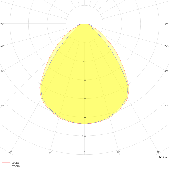 ELEGANCE 4800Lm 33W 60x60  Recessed LED Backlight Luminaire, Low UGR ,4000 K