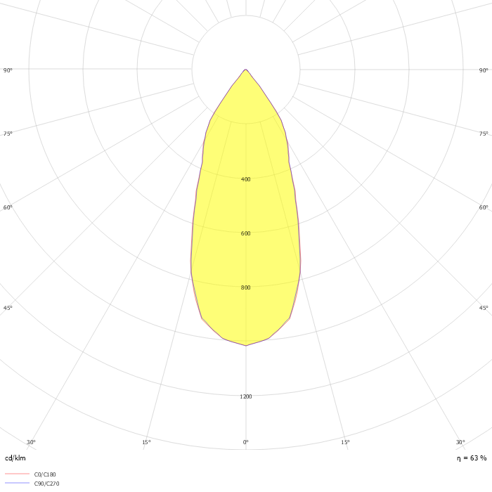 Kogel surface adjustable 58 1xLED 2700K flood 1-10V/dali/pushdim DI white struc