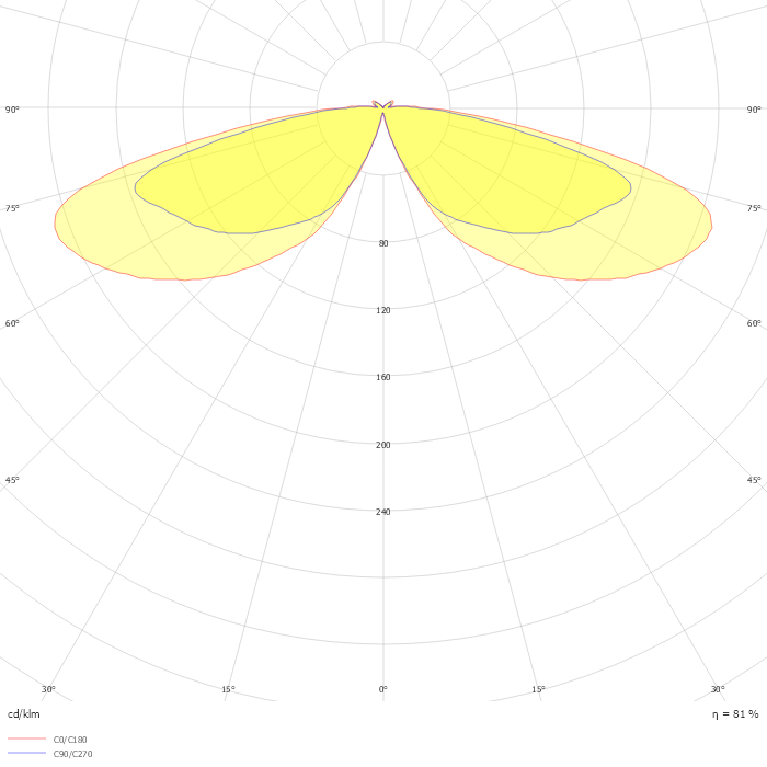 CityClassic gen2 BDP510 T25 1 xLED22-4S/740 DS50 DF-S