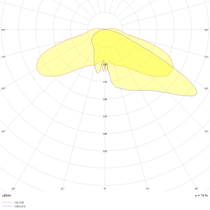 TownTune CCB BDP275 T25 1 xLED55-4S/722 DM33