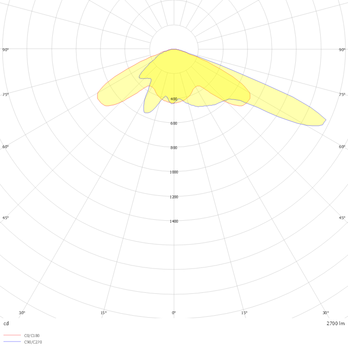 TWEET NEO S1-X1 1BLSB12 PFA  600mA 24W 4000K IRC70