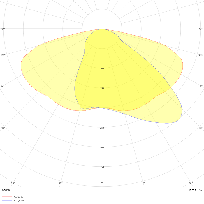 Luma gen2 BGP703 T25 1 xLED95-4S/740 DM13