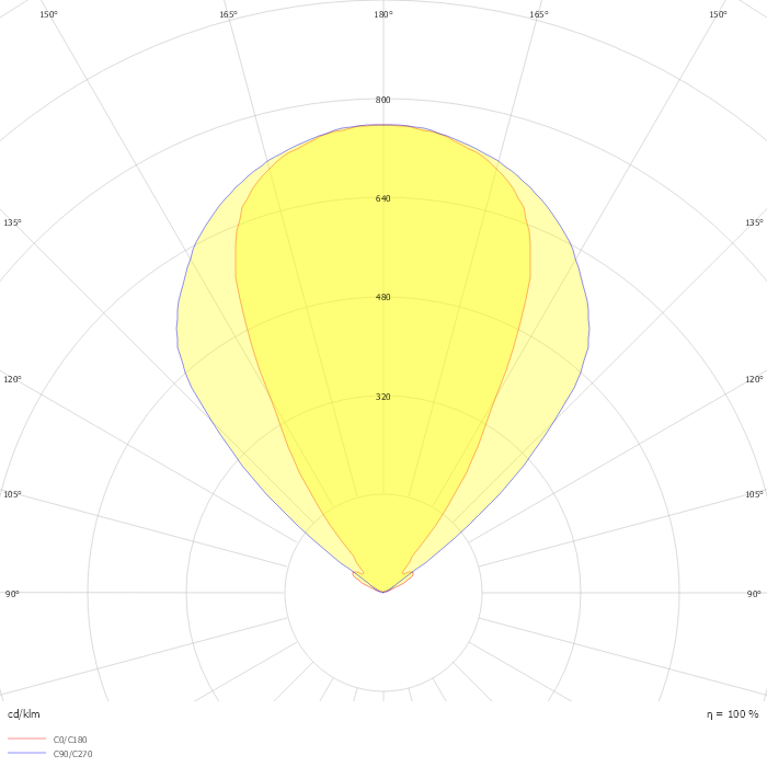 Bicult