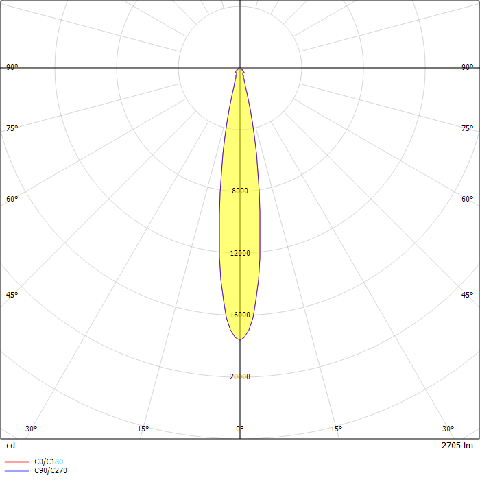 Airlite binario LED 4000K 2x8° nero non dimmerabile