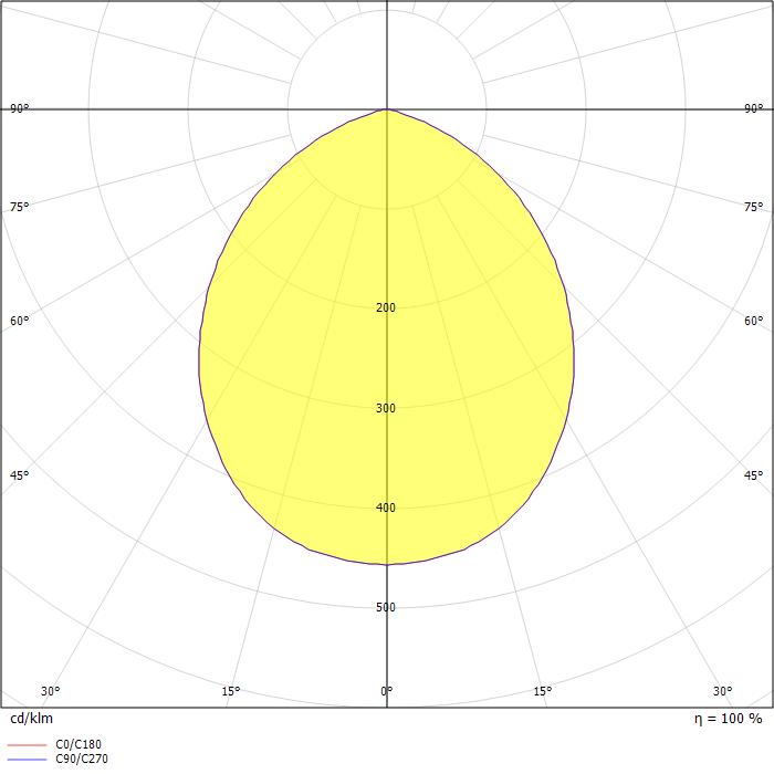 LP Circle Surface Mounted Ø260 Black LED 3000K 13W