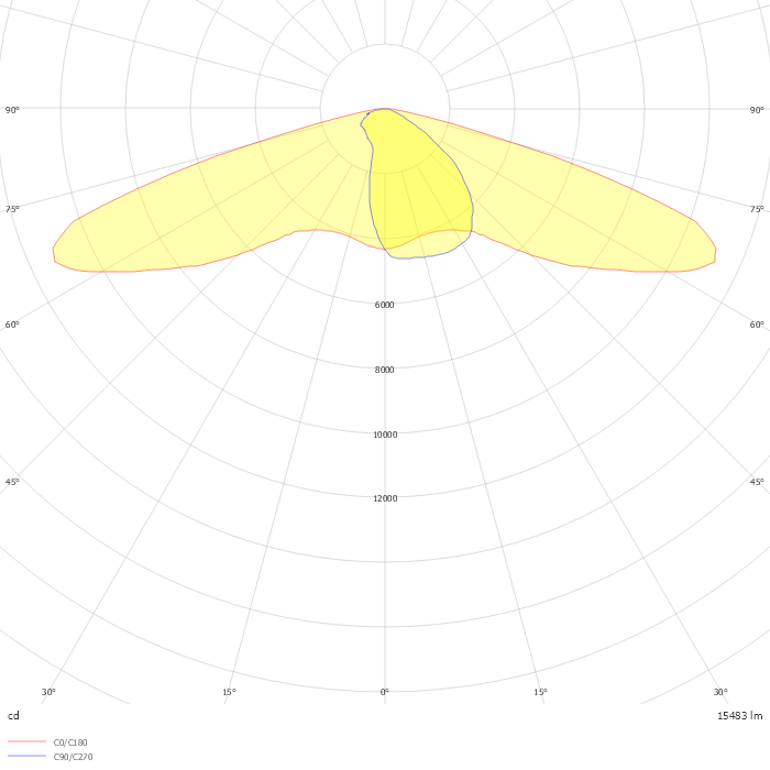 ZELDA S3-X3 6BLSB8 + 6BLSB12 ERE  400mA 146W 2200K IRC70