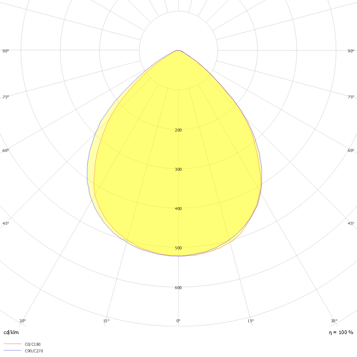LED Surface mounted/hanging light linear Grid 20W, stackable, white, ColorSwitch 3000|3500|4000K