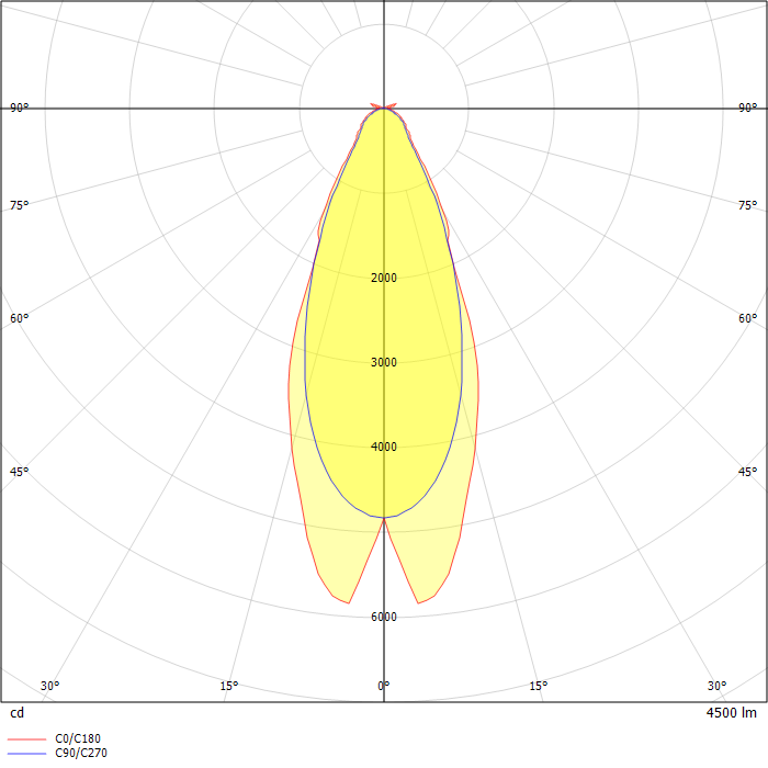 DIALux Luminaire Finder - Product Data Sheet: ATLANTYK 2.0 OPTI LED ...