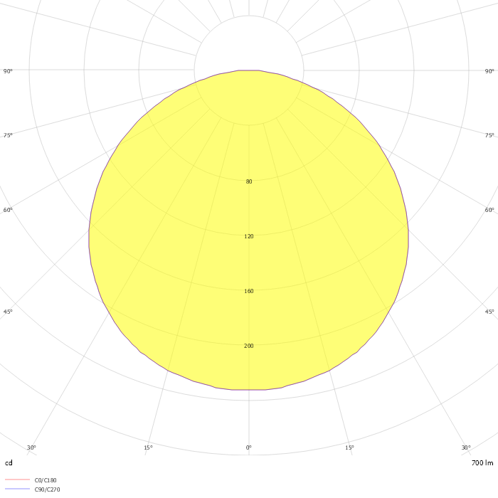 GRAZIA FLEXSTRIP 10 24V 5m 3000K