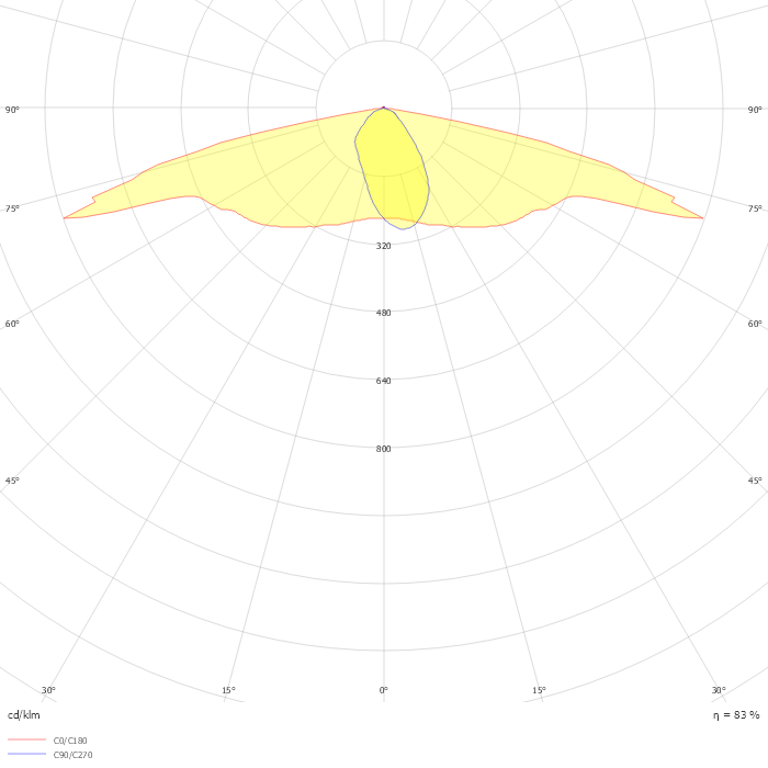 TownTune Asymmetric DTD BDP268 1 xLED39-4S/830 DN09 DR