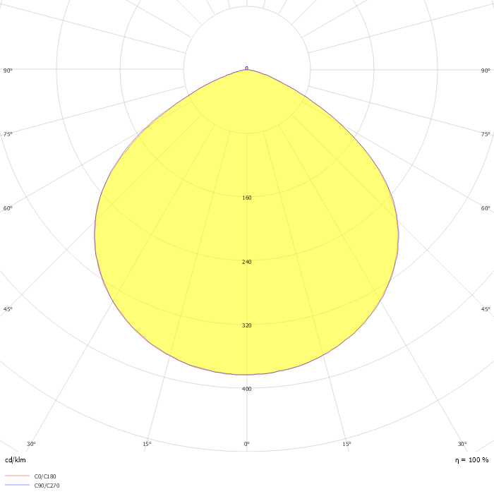 LED High Bay HBE2 100W 6500K
