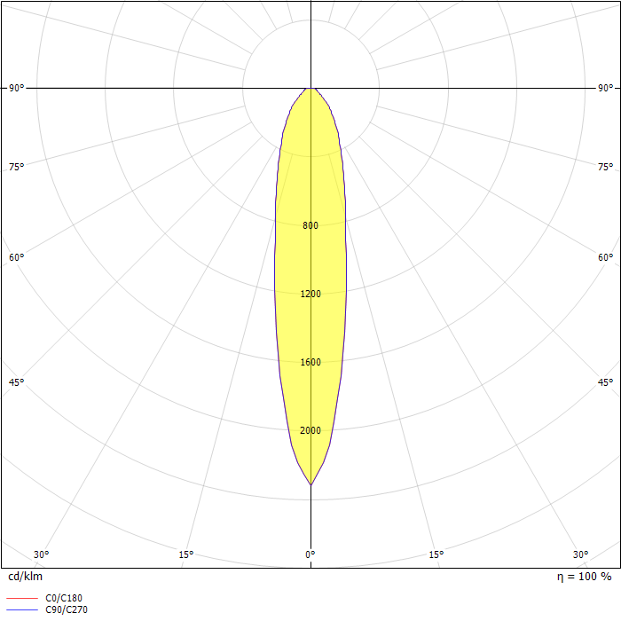 BeamTech Large 2x500lm 1h (data for one lamp head only)