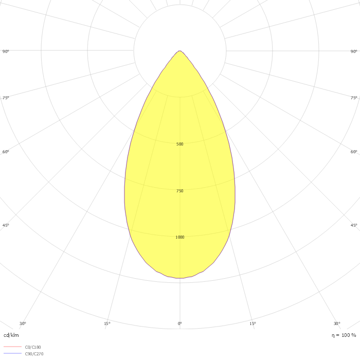 ECLPARIPMFC