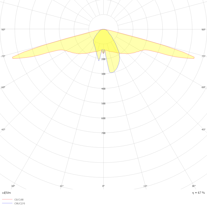 TownTune Central Post-Top BDP260 1 xLED27-4S/840 DN09