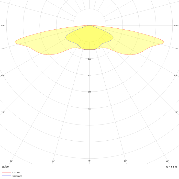 DigiStreet Catenary BTP764 T25 1 xLED69-4S/757 DSM70