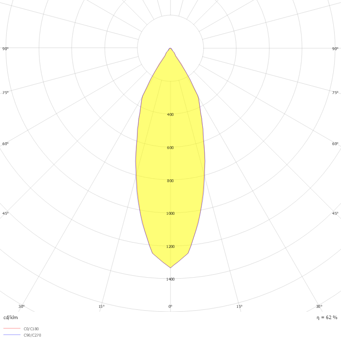 DEEP RINGO TRIMLESS OK LED 93033