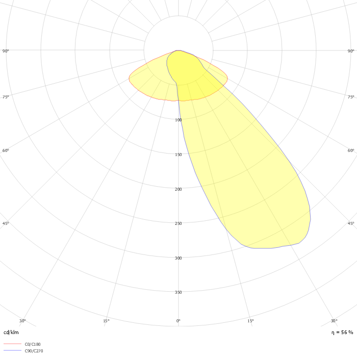 Copenhagen City LED gen2 large & mega BRS762 FG T25 1 xLED90-CLO-4S/740 MDM L-BACK