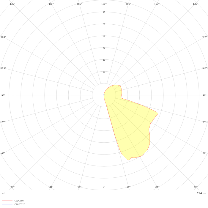 PASITO MINI 1.2 AF 150°x90° [3000K 6W 230Vac]