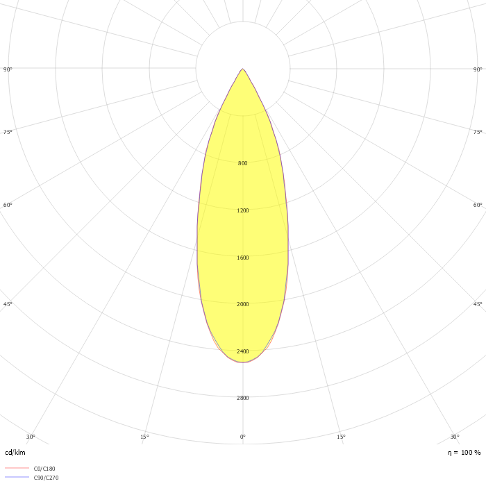 DIALux Luminaire Finder Product data sheet Bento Standard 12 LEDS Trim