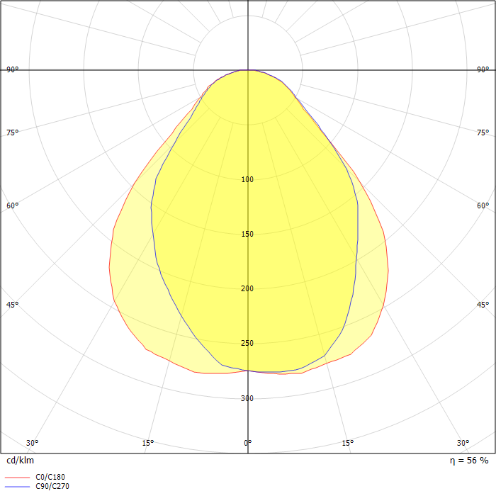 Tentec Recessed Luminaire, Halo Optic
