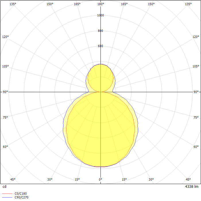 DIALux Luminaire Finder Product data sheet Define LED Acoustic Luminaire