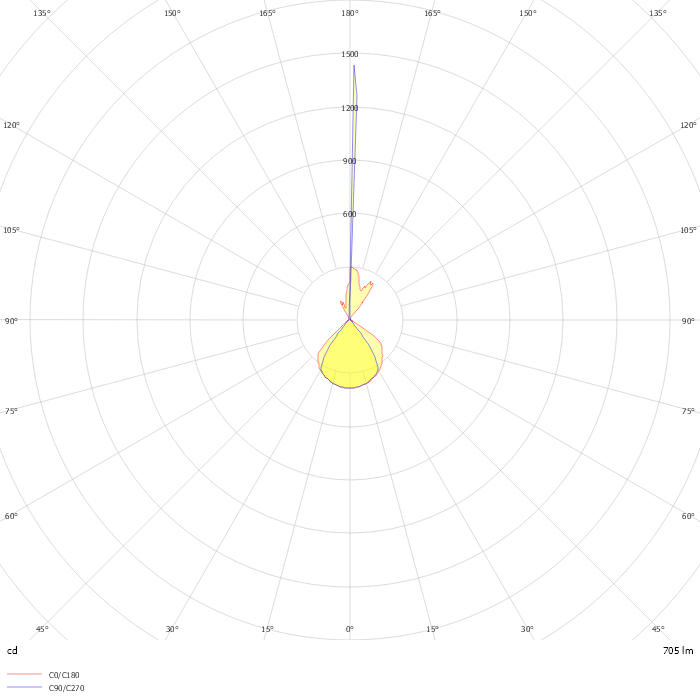 OUT-BEAM Up/Down