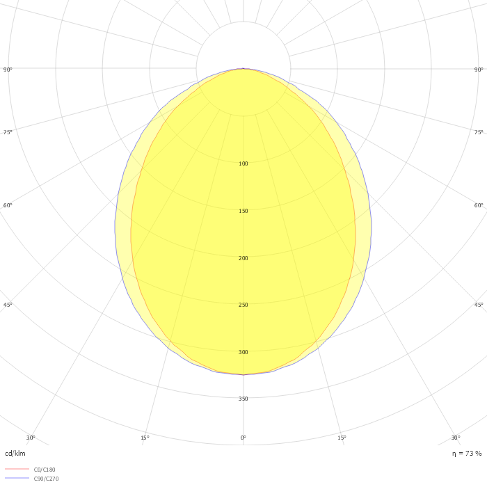 FEMTOLINE 35 F HE DOWN-UP - PROFILE