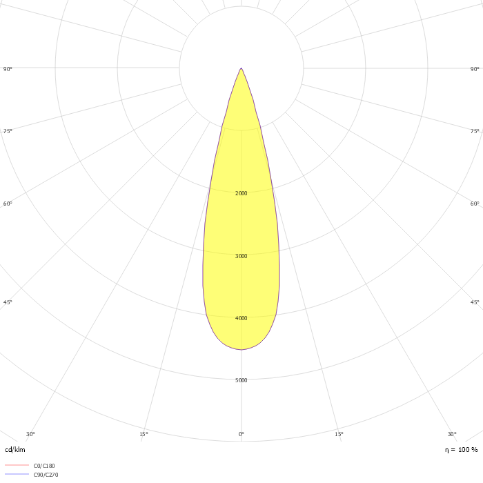 Spotlight movable dynamic beam angle