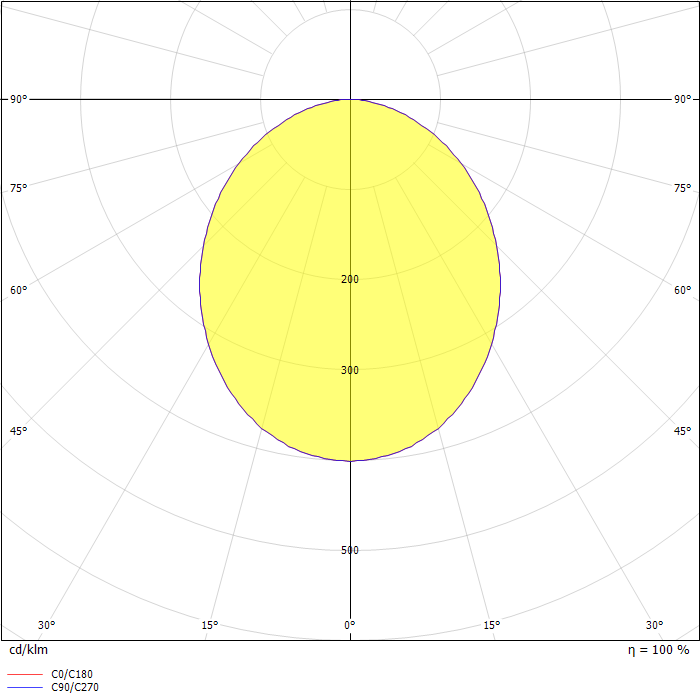 Circulus Maxi Pendant White 3060lm 3000K Ra>80 DALI