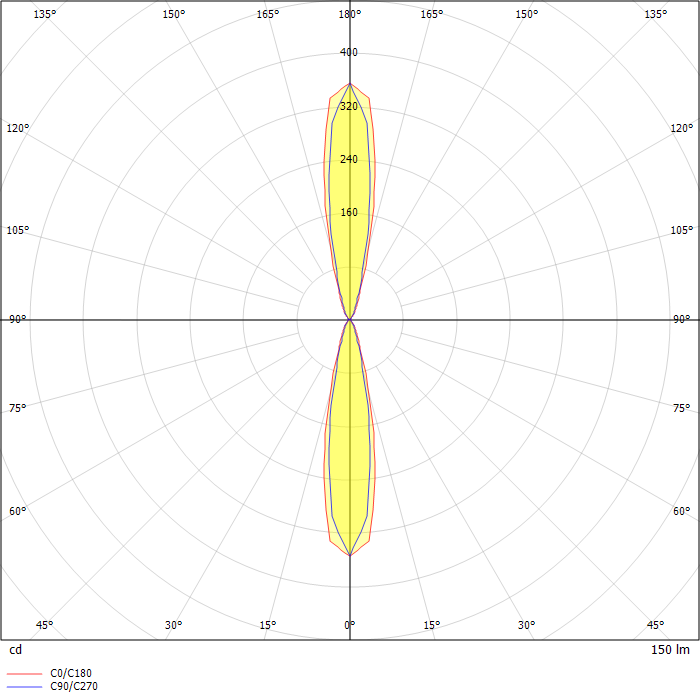 Ledvion Tube néon LED 60CM - 6,3W - 4000K - 175 Lm/W - Haute efficacité -  Label énergétique C