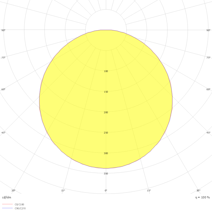 Circular Vertical Side ø900 Recessed