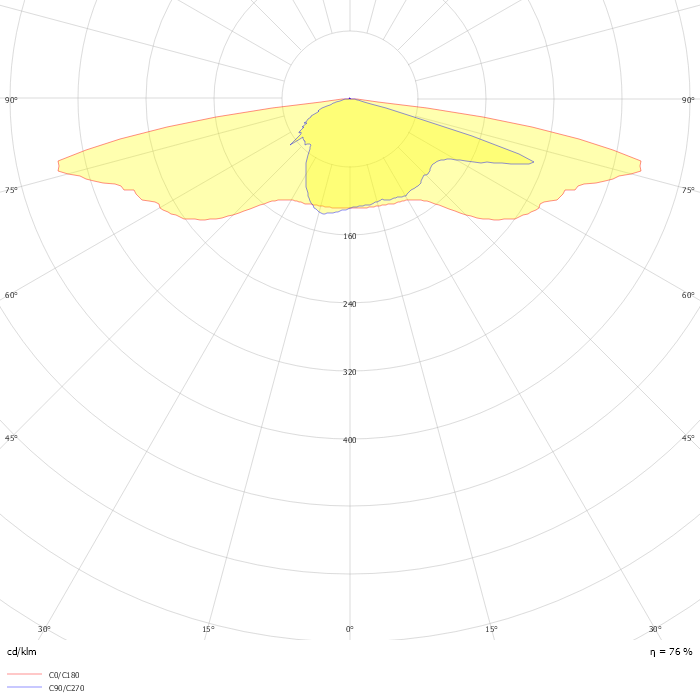 Iridium gen4 BGP502 PCC T25 1 xLED130-4S/840 DM52